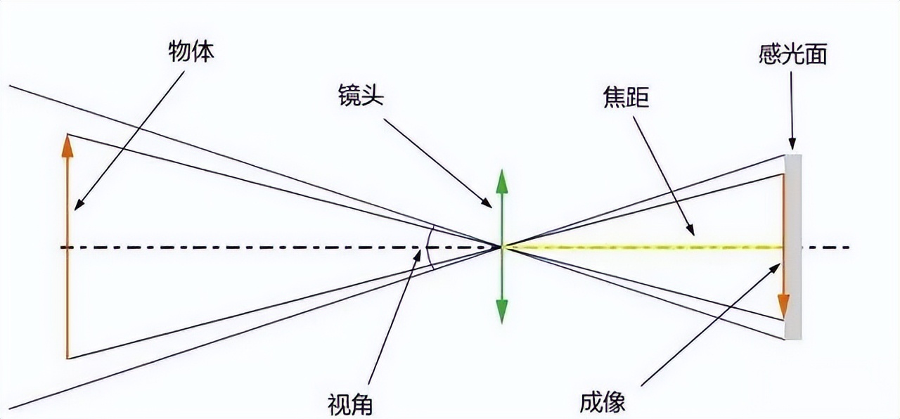 相机光学变焦和数码变焦,光学变焦与数码变焦拍摄