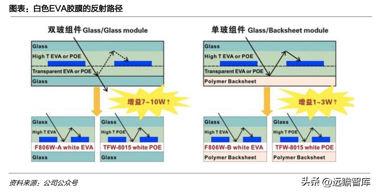 中国光伏胶膜生产龙头厂家,福斯特光伏胶膜价格表