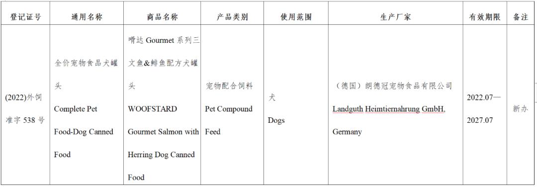 风向丨超80款进口宠食获批，含希宝、渴望爱肯拿、喵达嗗达、奇境