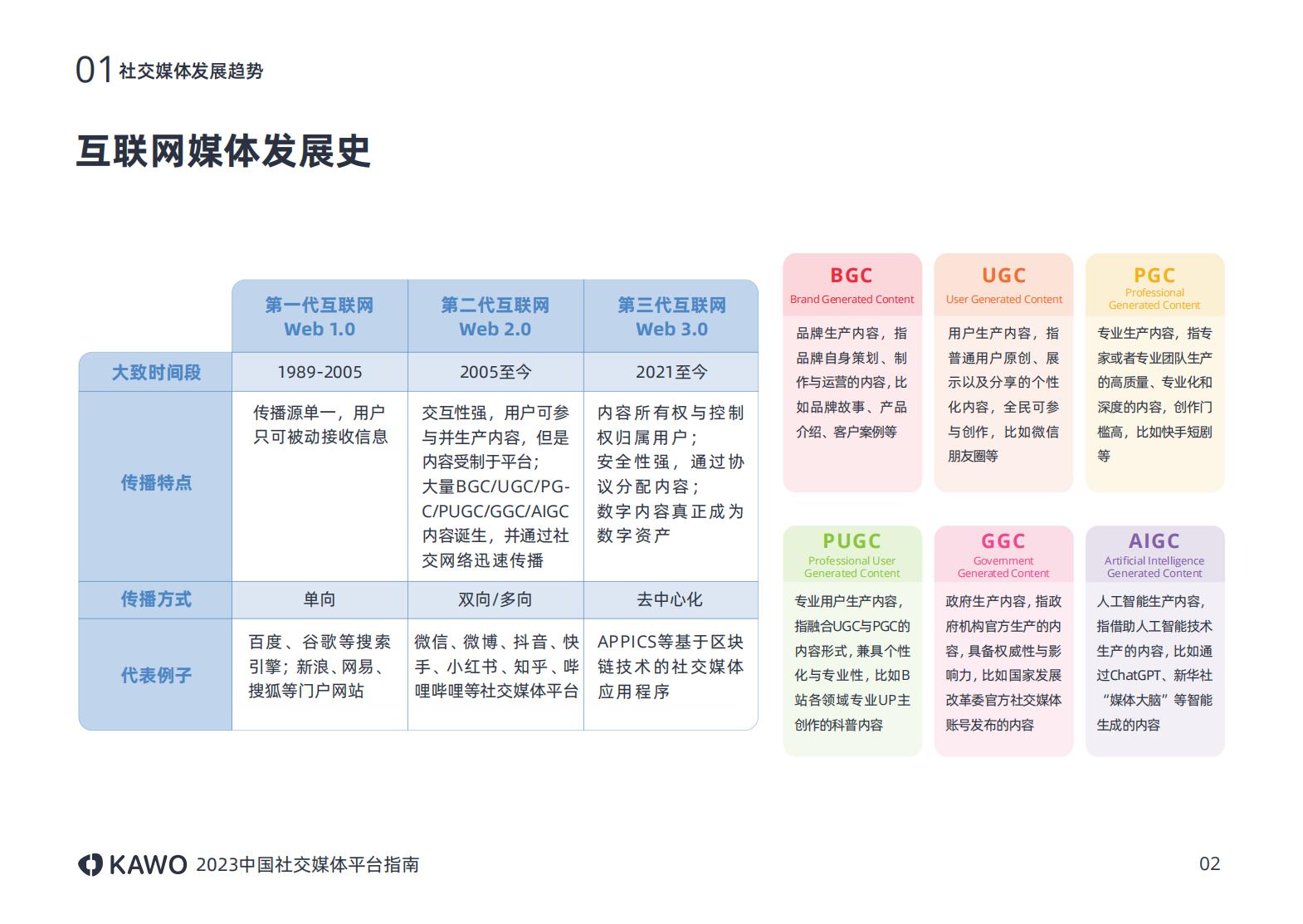 2023年主流社交平台,国内主流社交媒体平台有哪些