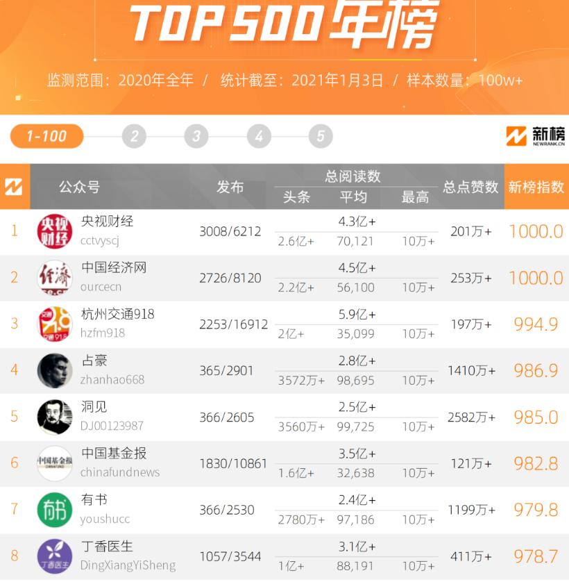 丁香园禁言反映科普行业问题,丁香园回应被禁言