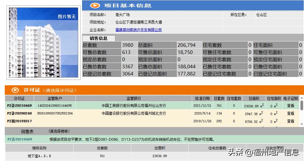 严重供大于求,福州市区刚需小户型