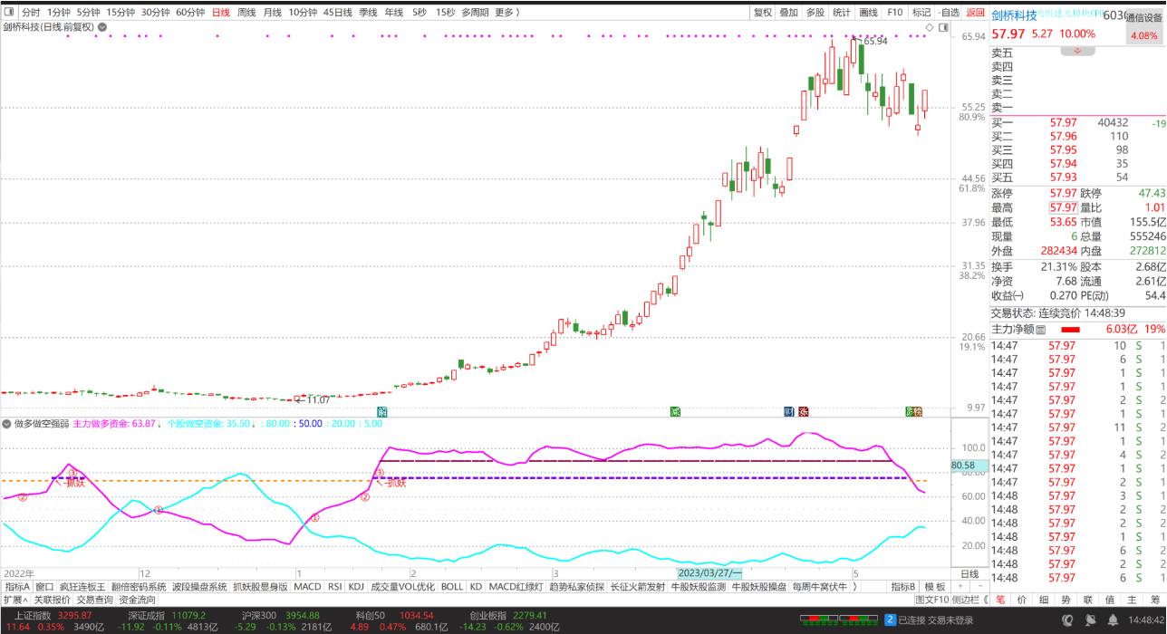 主力做多做空指标,主力资金做多意愿较弱