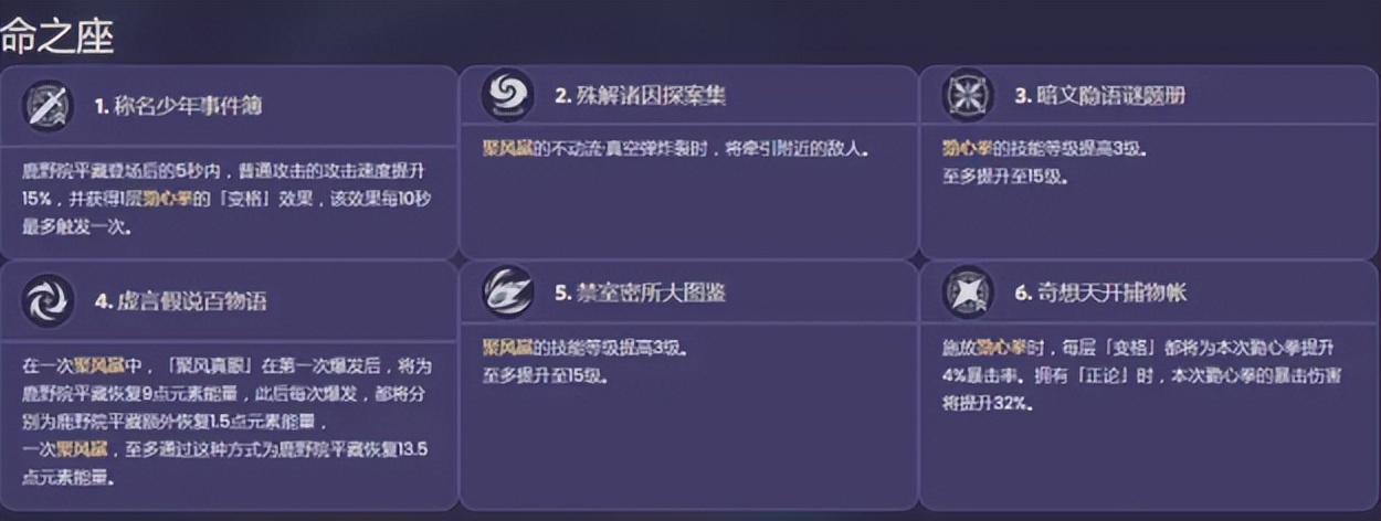 原神鹿野院平藏天赋材料,原神鹿野苑平藏输出手法