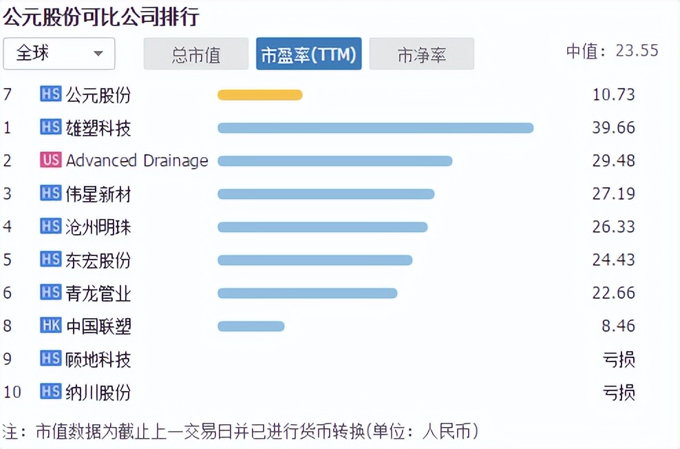 低估的龙头企业,低估蓝筹龙头