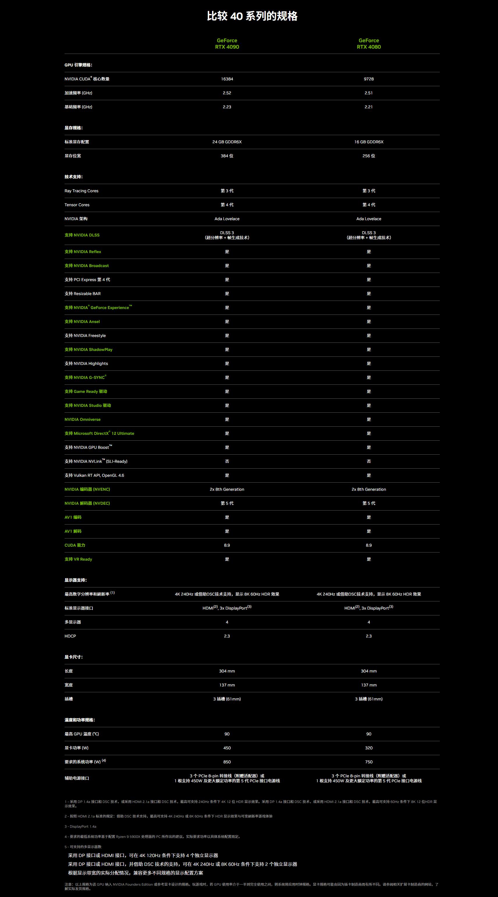 rtx4000和rtx3060显卡区别,显卡rtx4060和rtx3070的区别