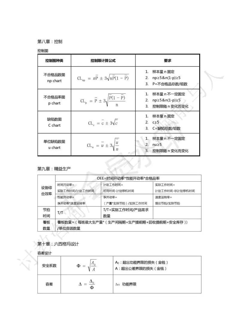 六西格玛黑带完整视频教程,六西格玛绿带备考资料