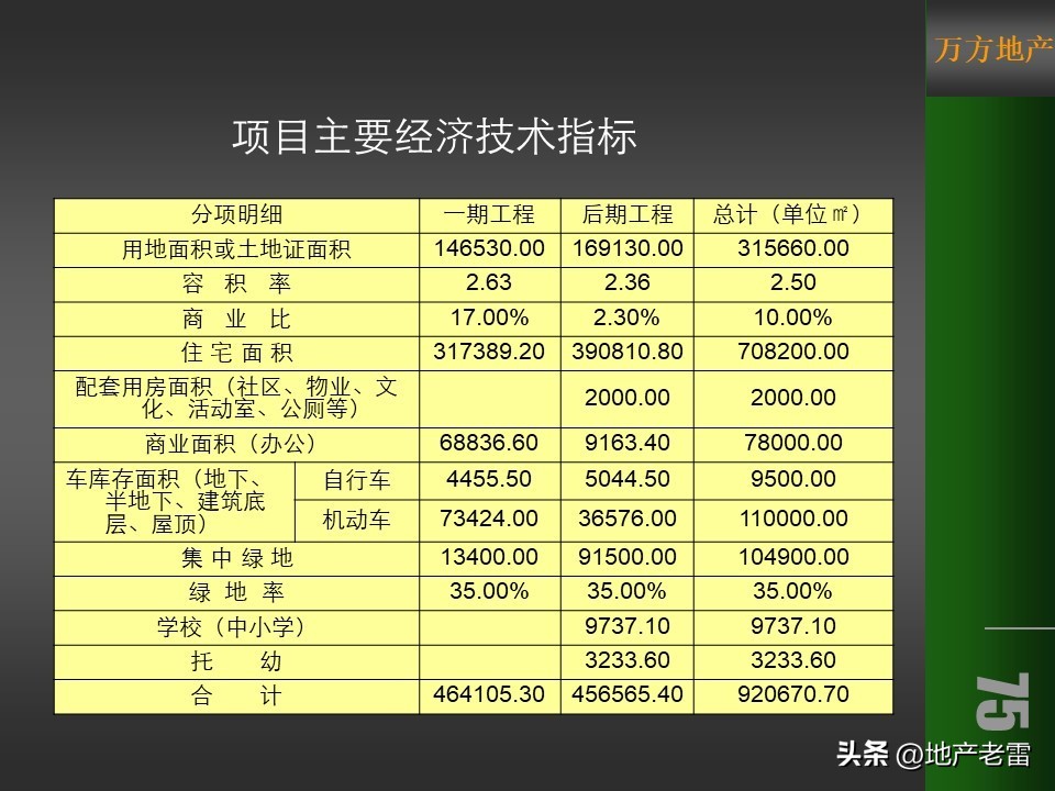 温泉度假预售营销方案100例,金源泉房地产营销策划
