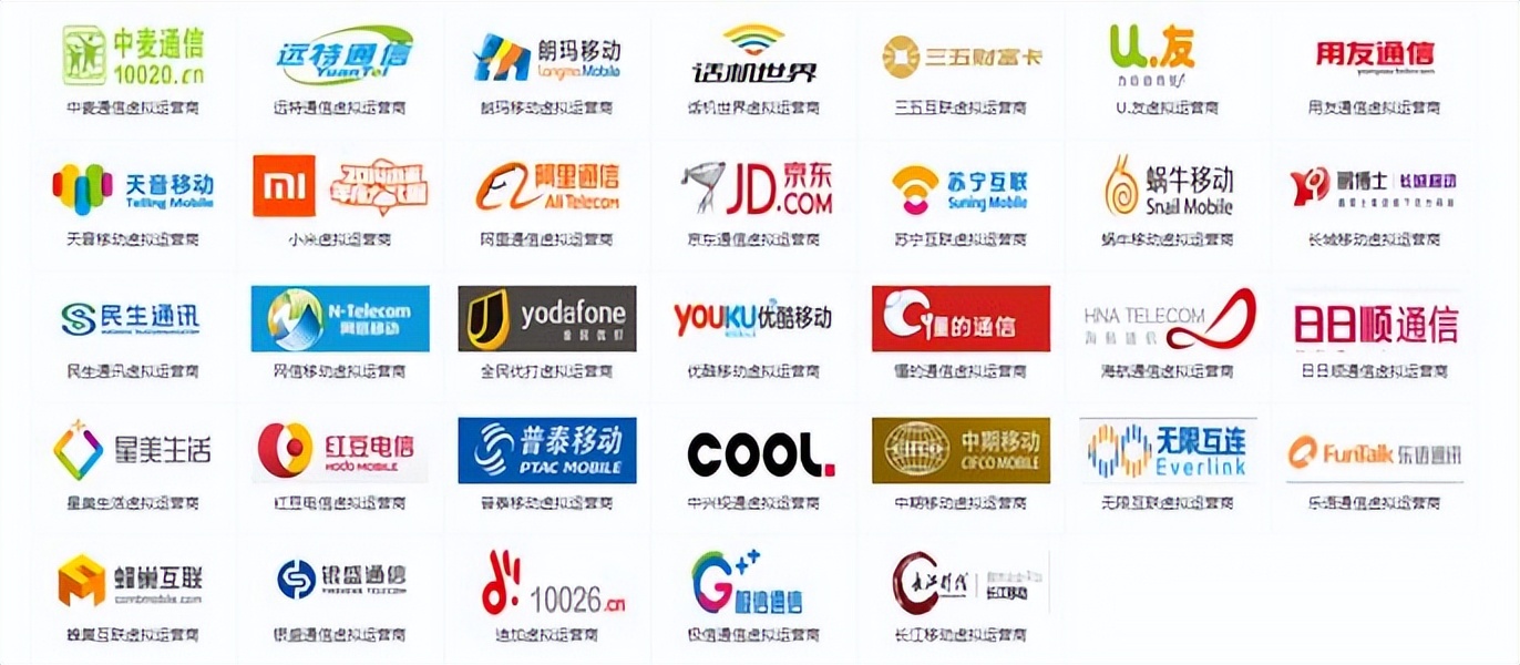 买到虚拟运营手机号怎么办,虚拟运营卡怎么买