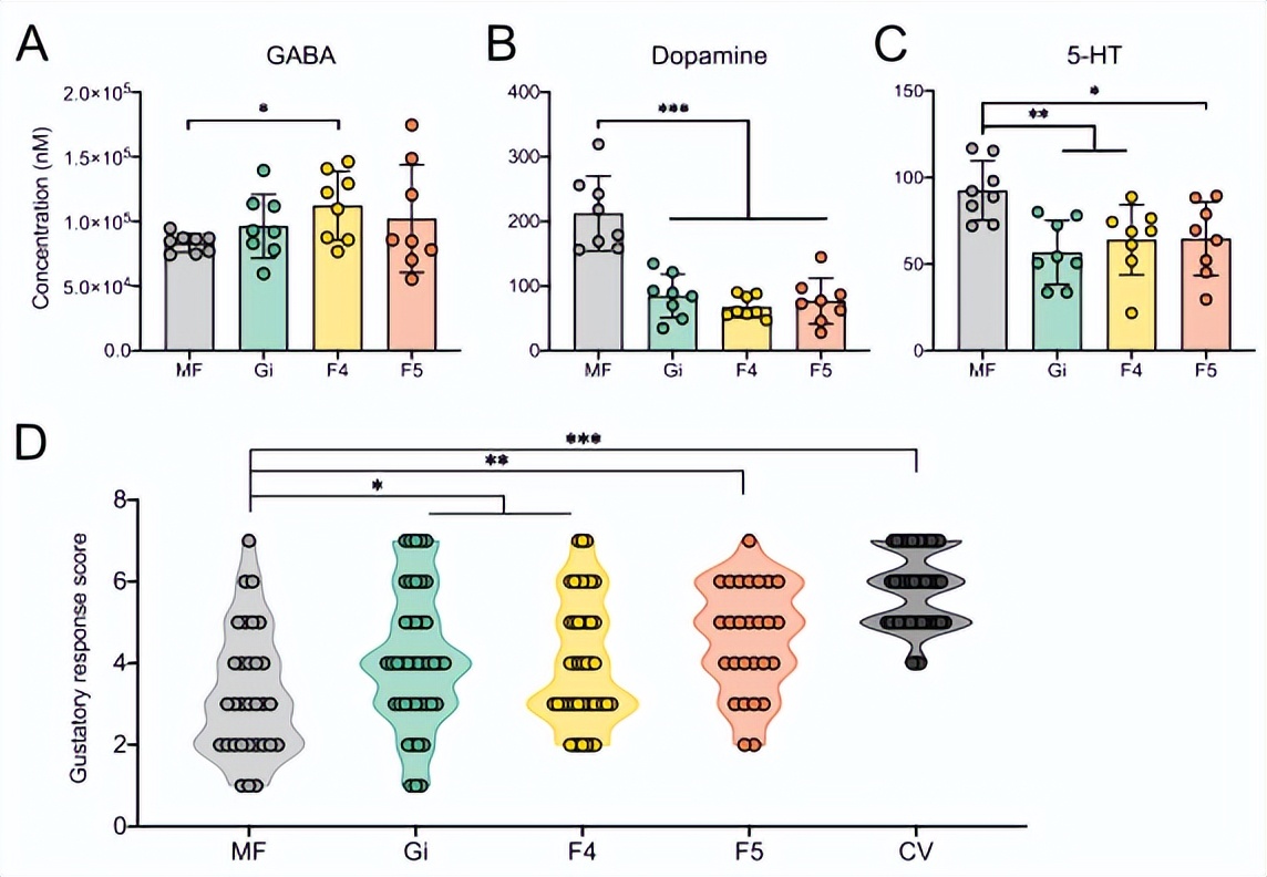 百趣代谢组学解读，深度解码蜜蜂肠菌调节宿主行为和神经功能