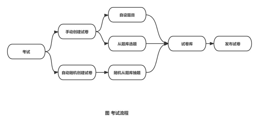 云课堂的网络课程怎么录,计算机云课堂