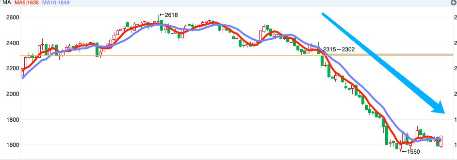 我们如何随机应变,如何才能真正的跟随趋势