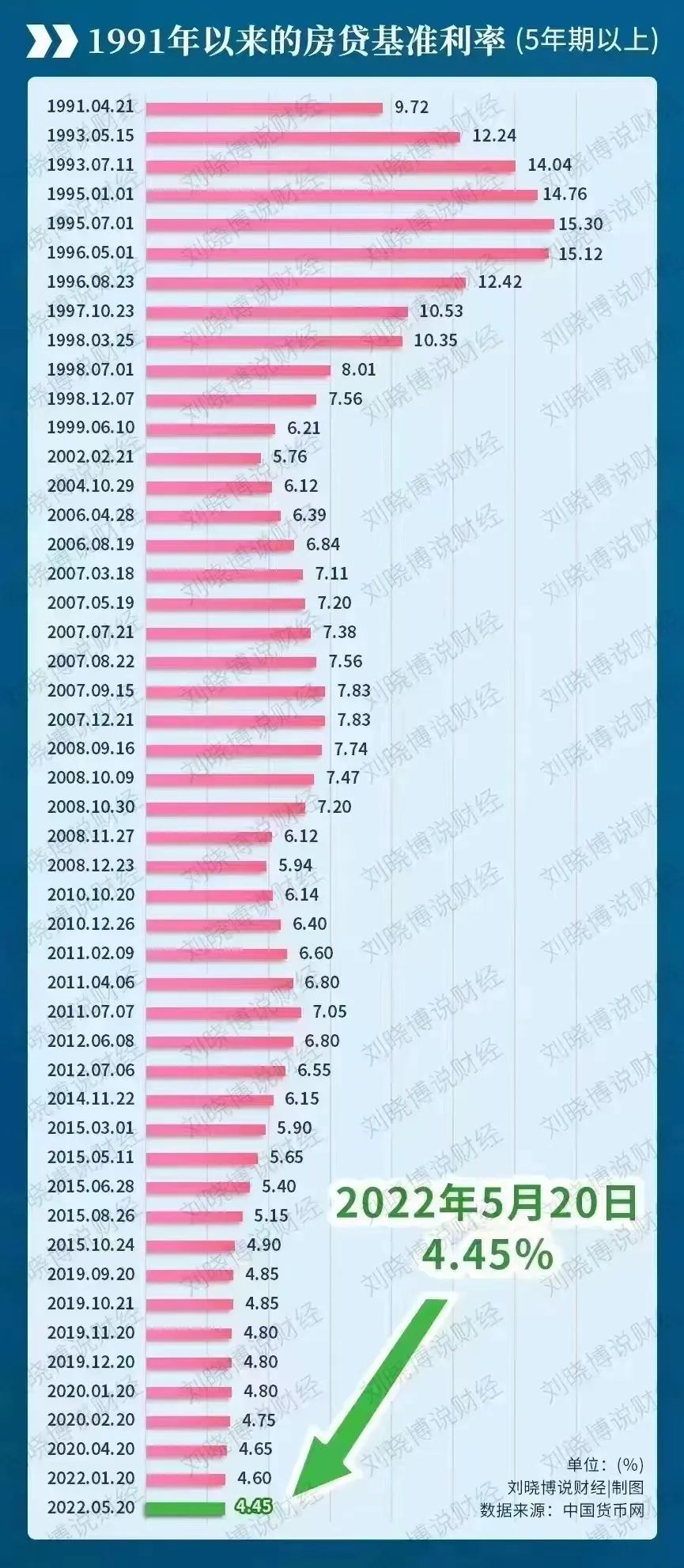 转贷享受低利息是明智选择,转贷利息新政策