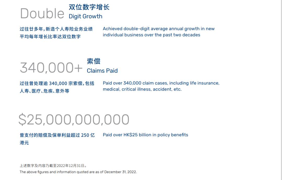 香港保险公司国际评级排名一览表,香港口碑最好的保险公司