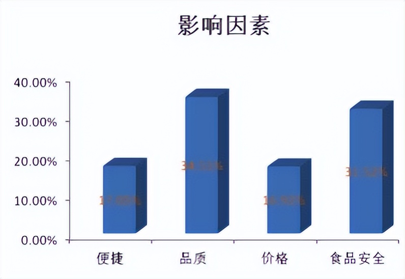 蔬之鲜行业前景,青鲜生是什么