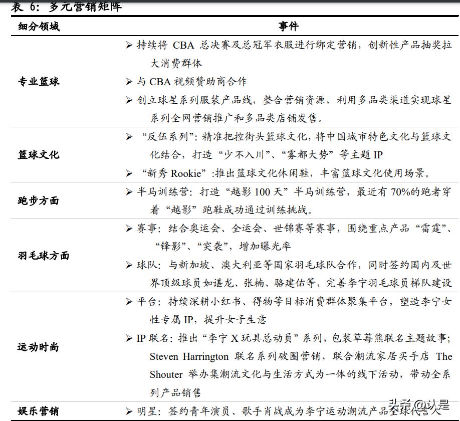 lululemon行业洞察,lululemon研究报告