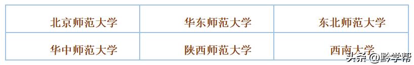 贵州补录志愿提前批,2022年贵州提前批可报几个志愿