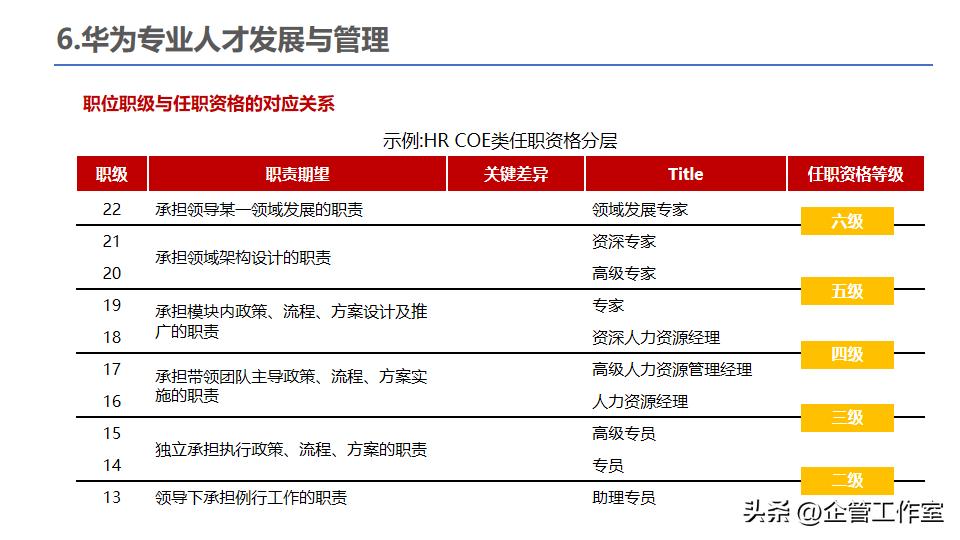 中层干部管理技能提升,华为的干部标准和人才管理