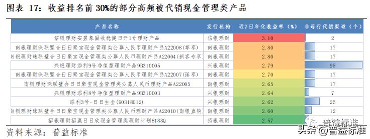 理财产品代销子公司可靠吗,代销理财产品盈利模式