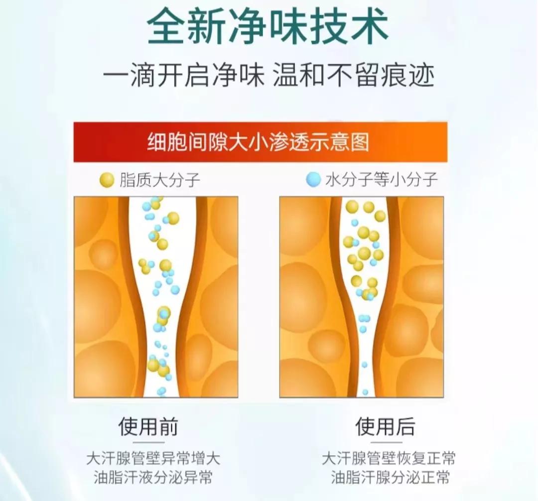 止汗露推荐测评腋下不黑,真正好用的止汗露测评