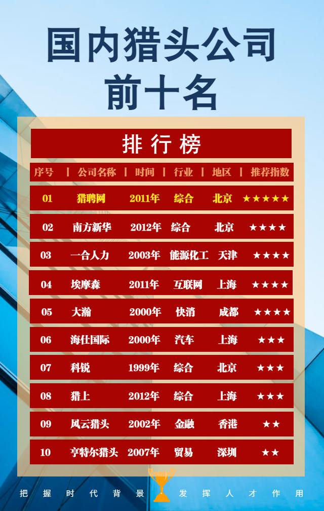 猎头公司推荐需要收费吗,猎头收费标准是怎么收的