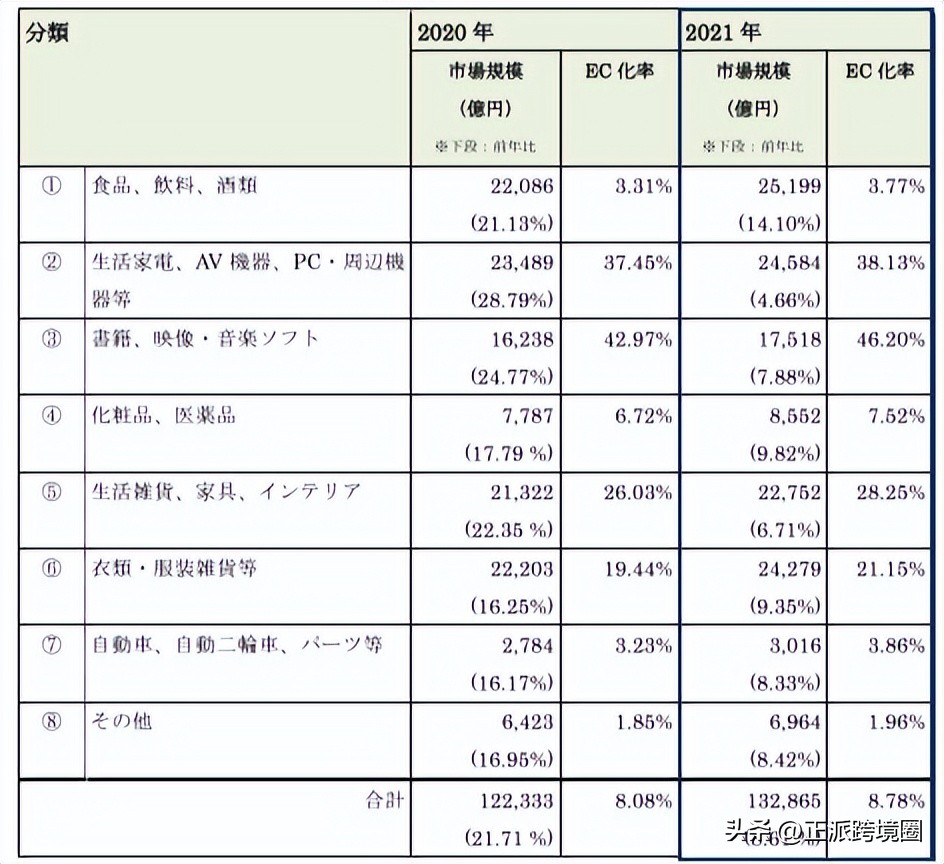 日本经济蓝皮书,2023年日本经济白皮书
