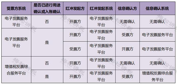 纳入数电发票试点是什么意思,数电发票政策解读