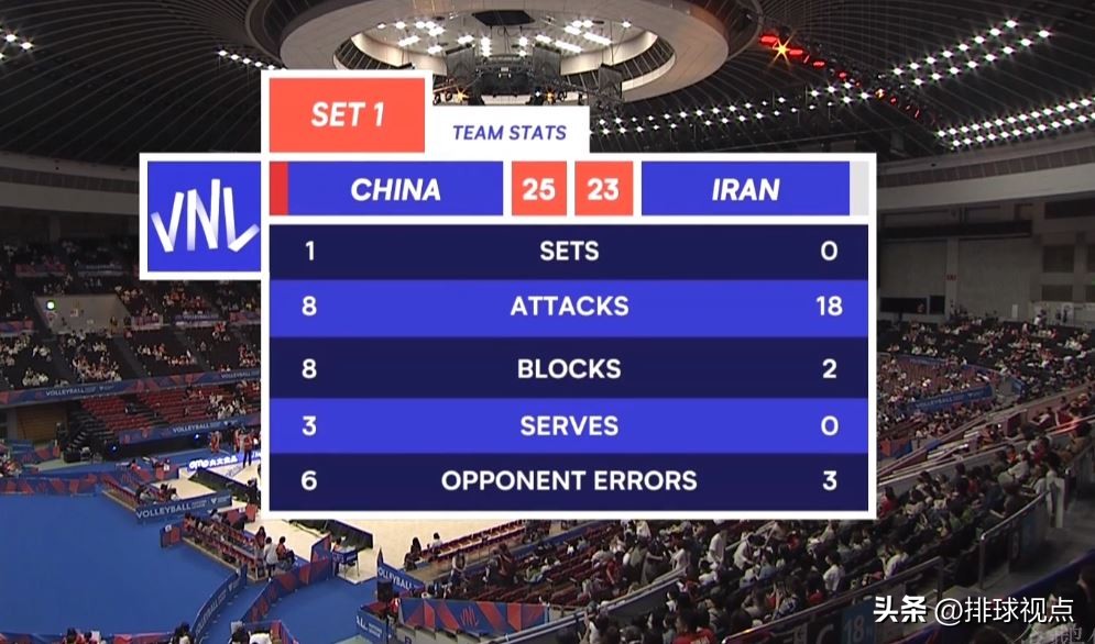 中国男排3-0胜韩国队,中国男排1-3不敌伊朗