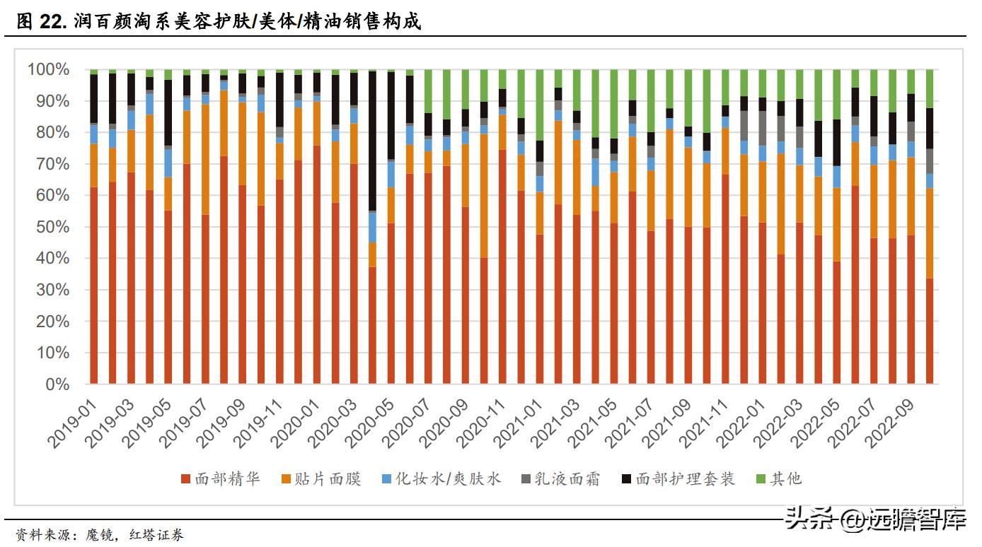 华熙生物旗下护肤品牌有哪些产品,华熙生物透明质酸钠价格