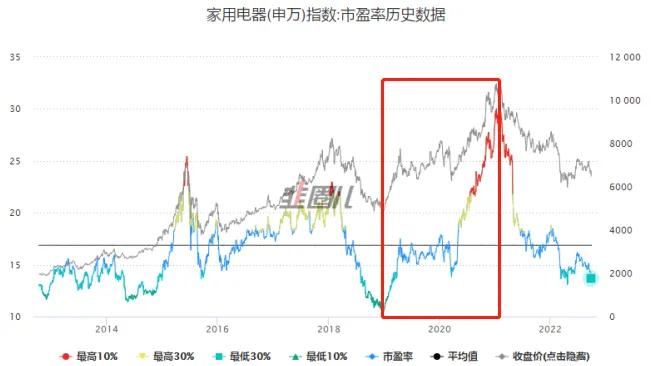 玻璃期货涨跌与哪些因素有关,股价的涨跌的直接原因