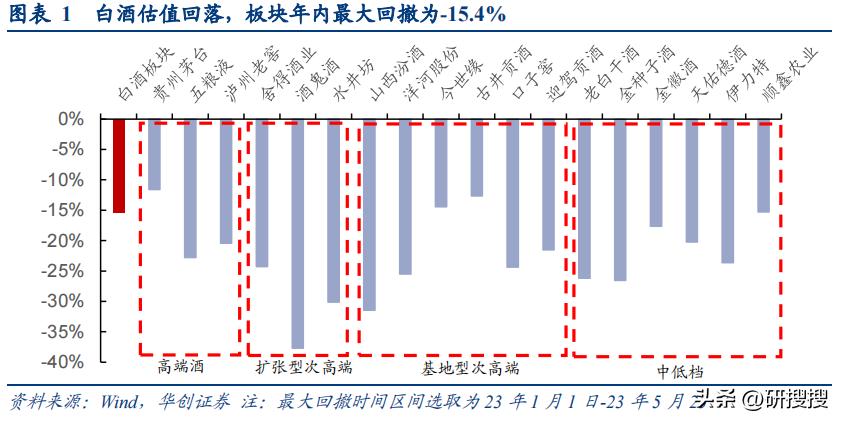 白酒行业2023研究报告,2023年白酒行业关键词