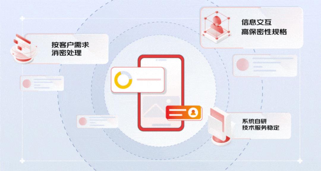 4步搞定动效视频设计