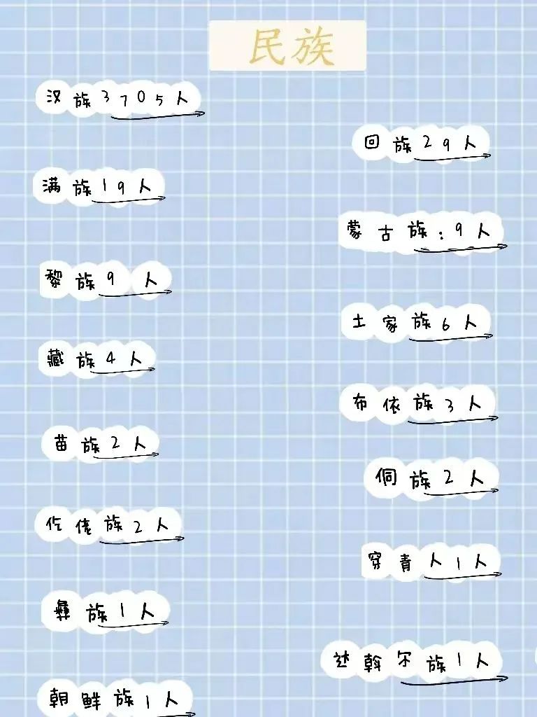 速来围观｜山中医2022级本科新生数据大揭秘来啦