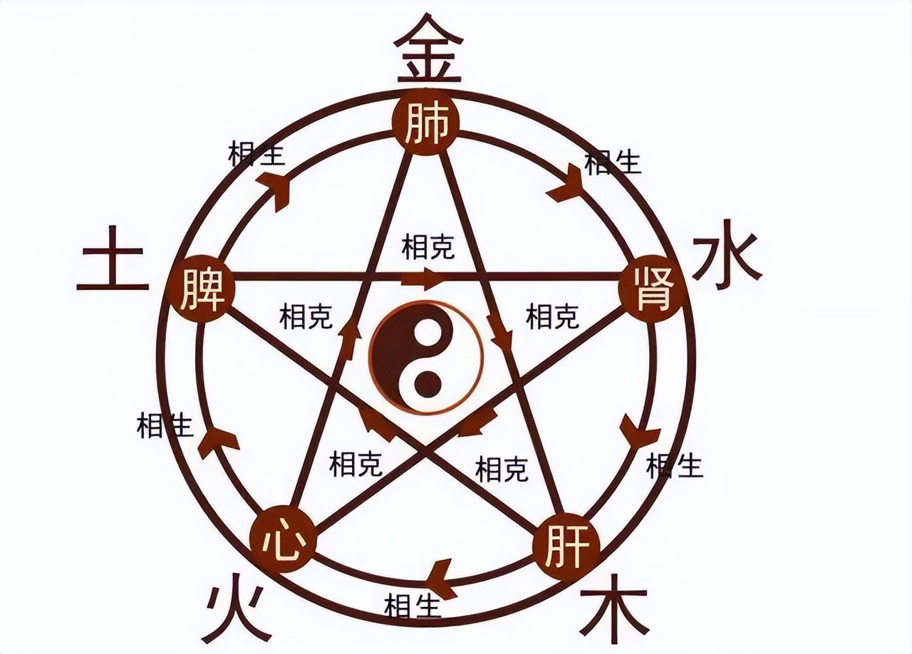 古代舞蹈和什么相通,中国传统舞蹈与中国古典舞