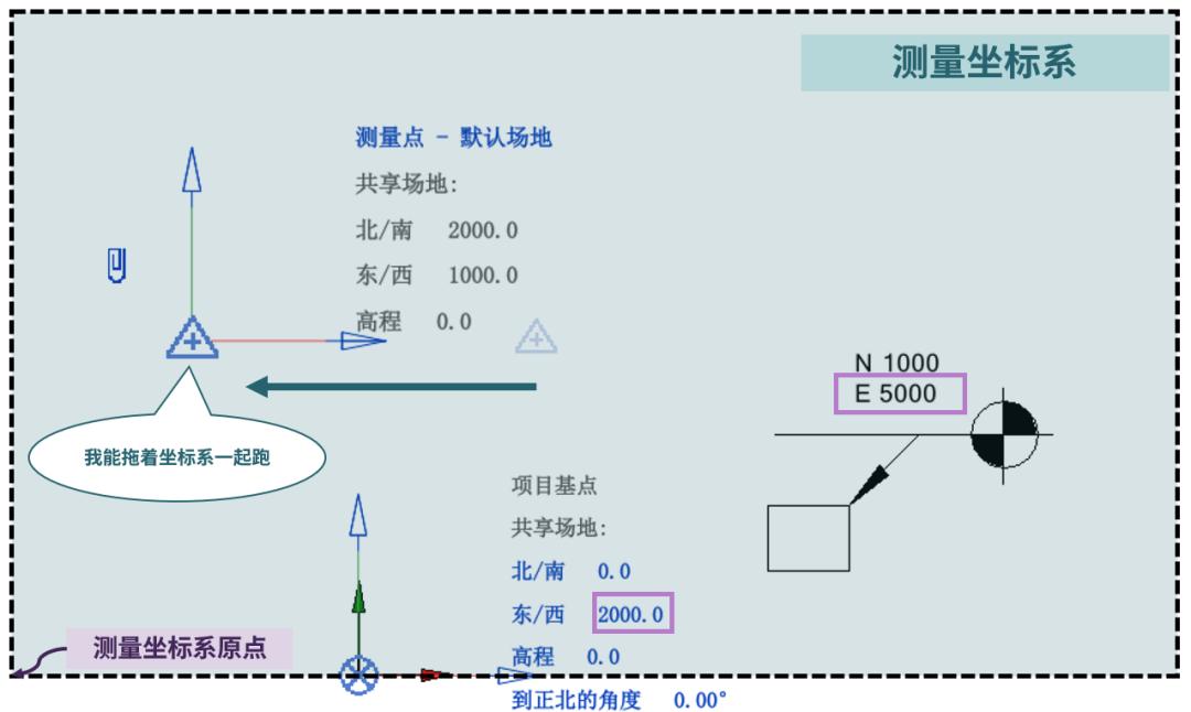 revit点对齐命令,revit中七个比该如何讲解