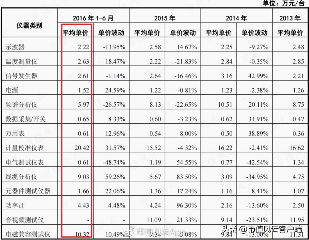 东方中科并购万里红,东方中科并购最新消息