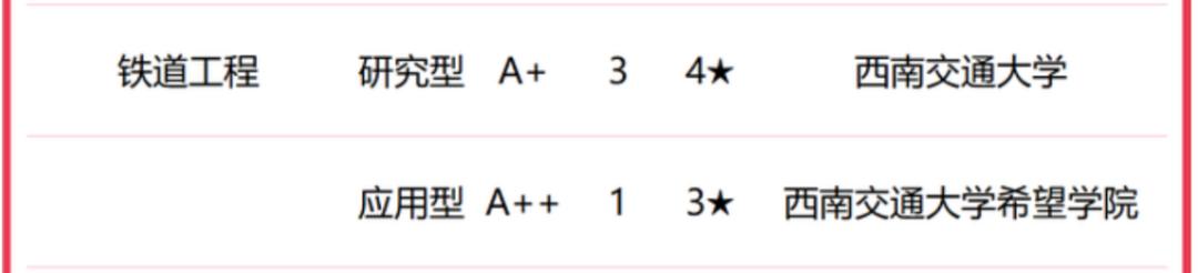 铁道工程技术专业和建筑工程专业,铁道工程专业大学实力排名