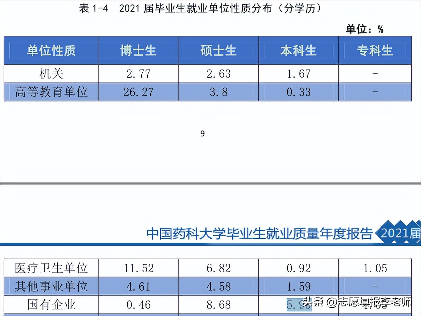 江南大学，隐藏BOSS，国企就业率竟然还不错！