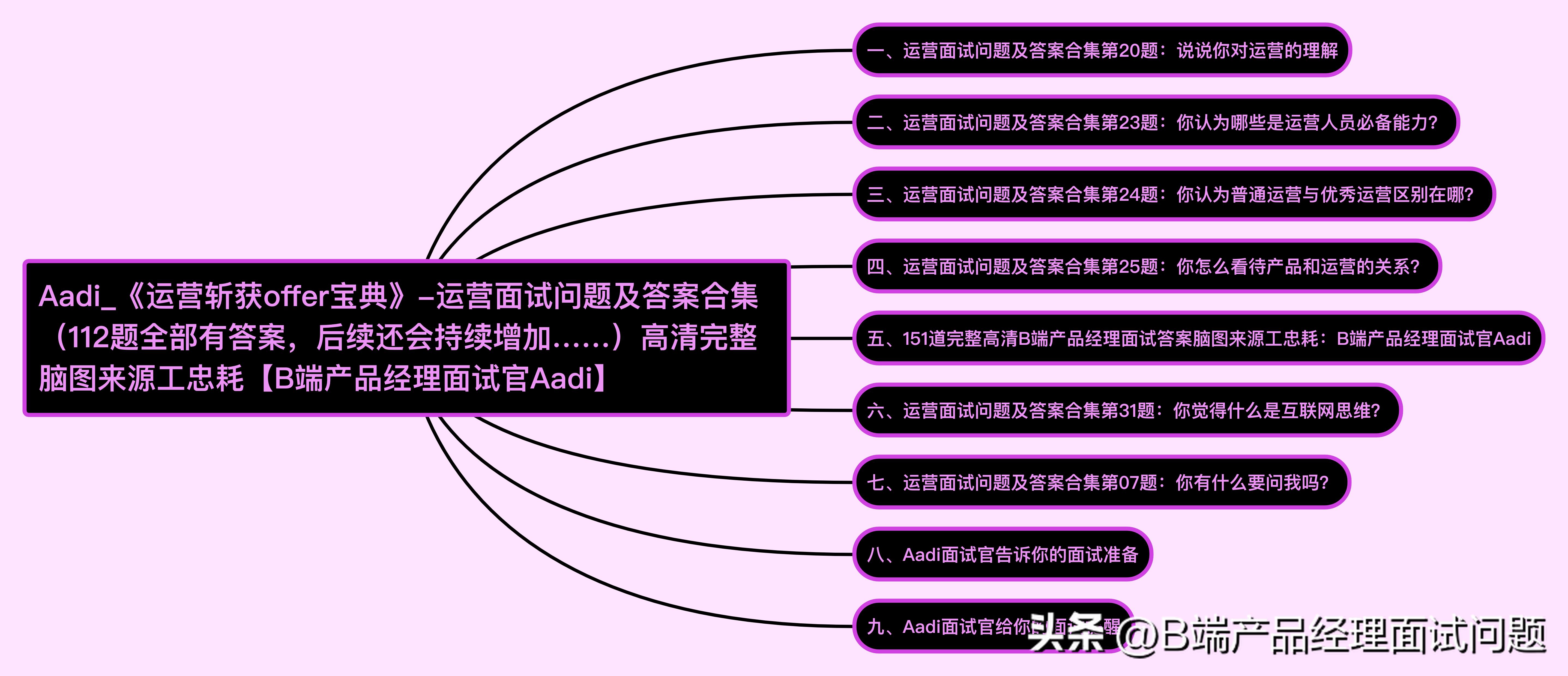 新媒体运营10个高频面试问题,99%必问新媒体运营面试问题及答案