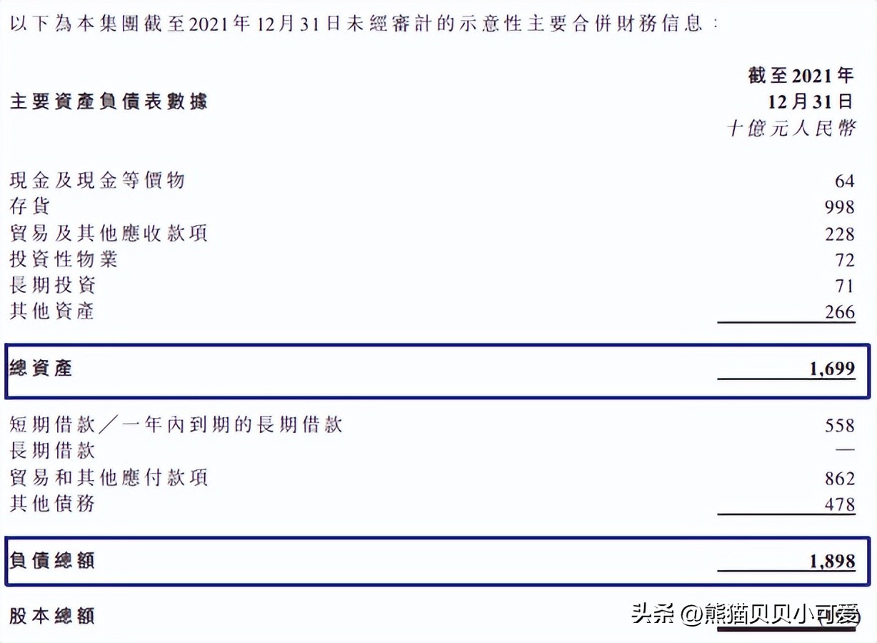 重磅恒大负债约3000亿美元,恒大境外债务重组的最新消息
