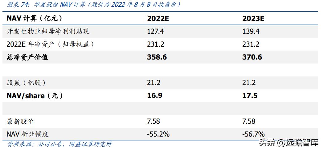 稳居千亿俱乐部，华发股份：全国化扩张途中的“中而美”地方国企
