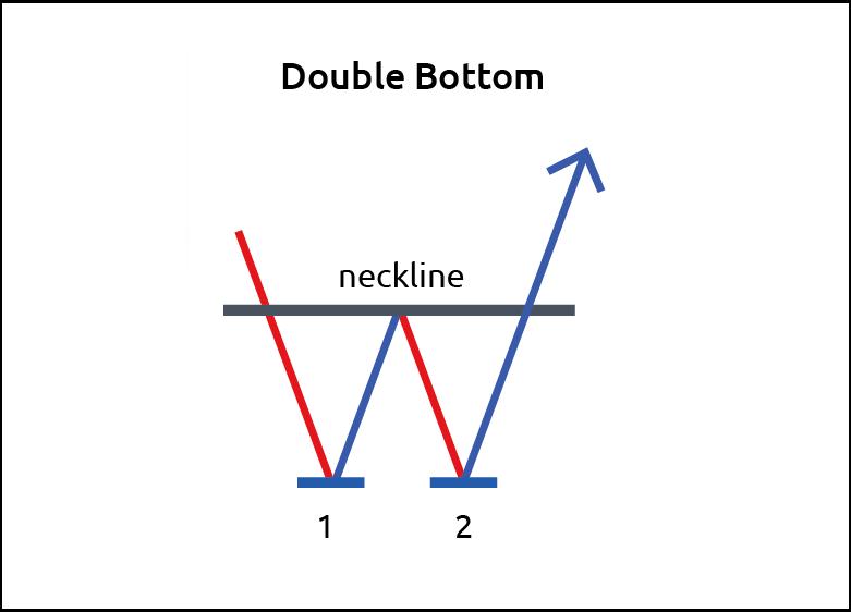 股票技术分析应用讲解教程,股票分析的技术方法有哪些