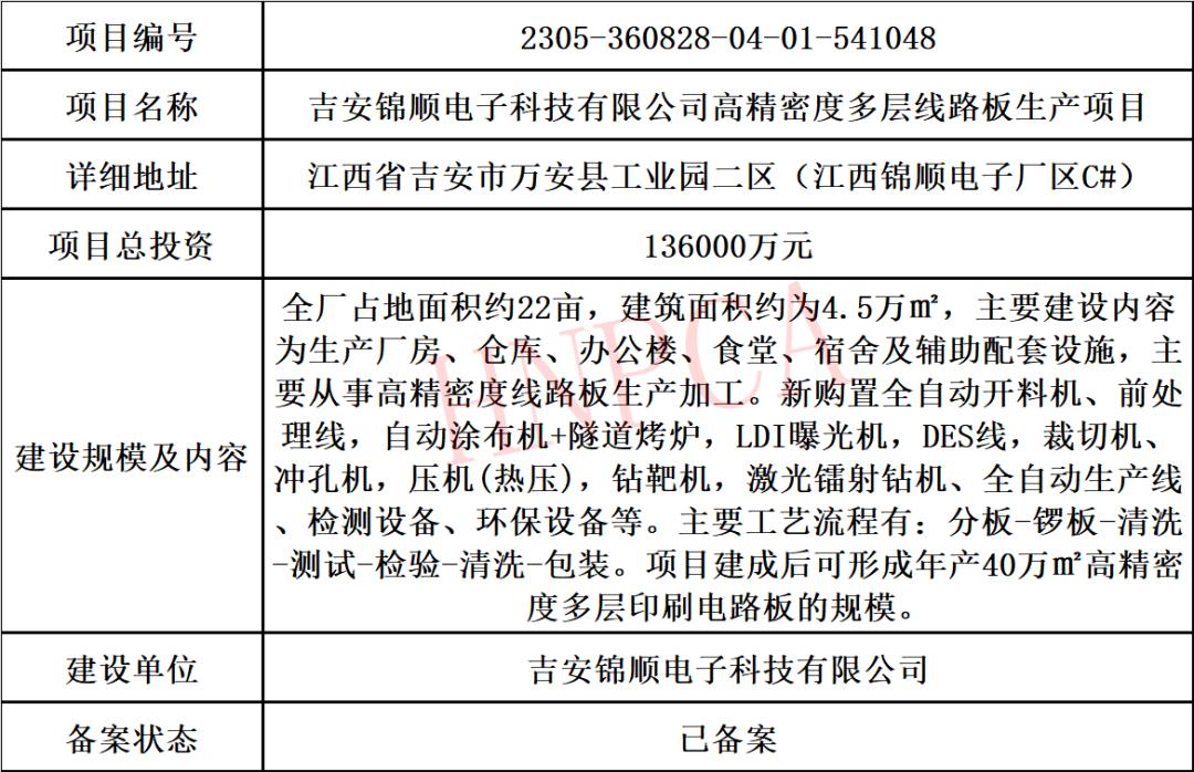 pcb行业2023年最新动态和趋势,2022年pcb行业如何