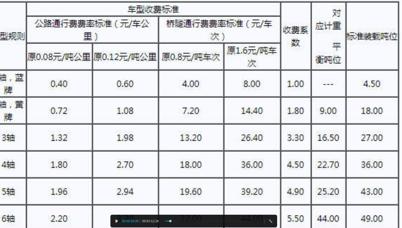 高速公路收费有何种方式,全国高速公路收费站一览表