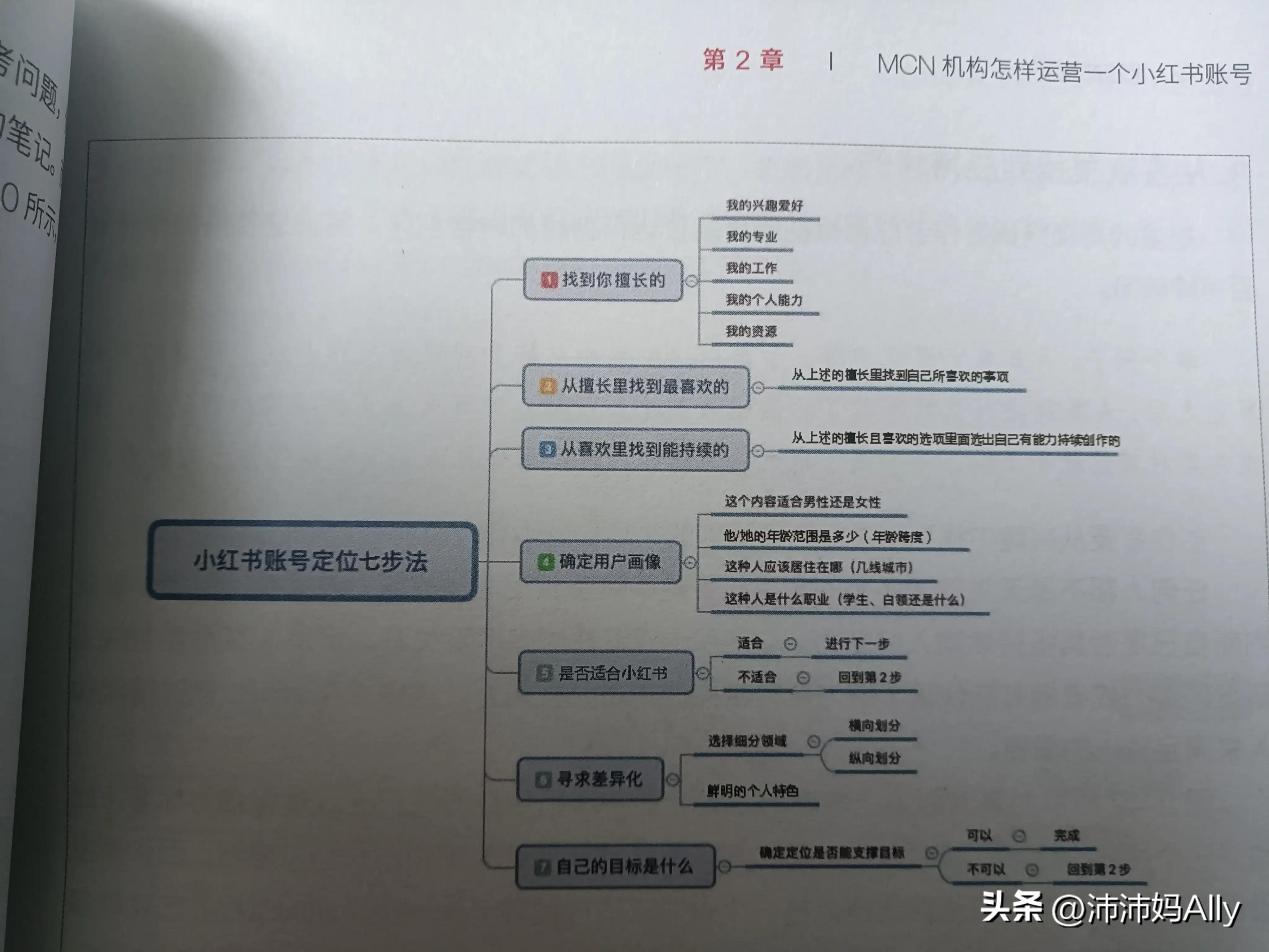 小红书运营技巧变现,小红书做什么容易变现