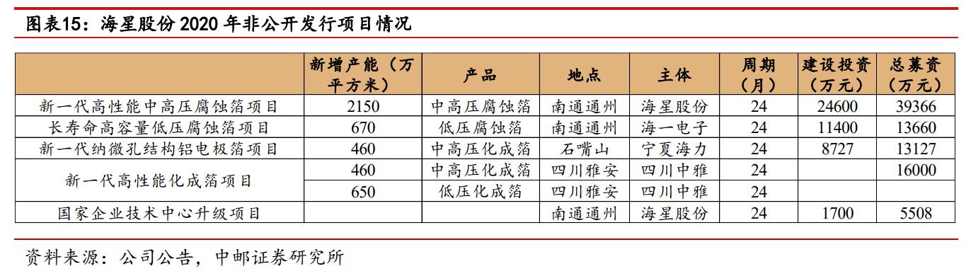 海星股份电极箔价格,南通海星电子股份有限公司电解箔