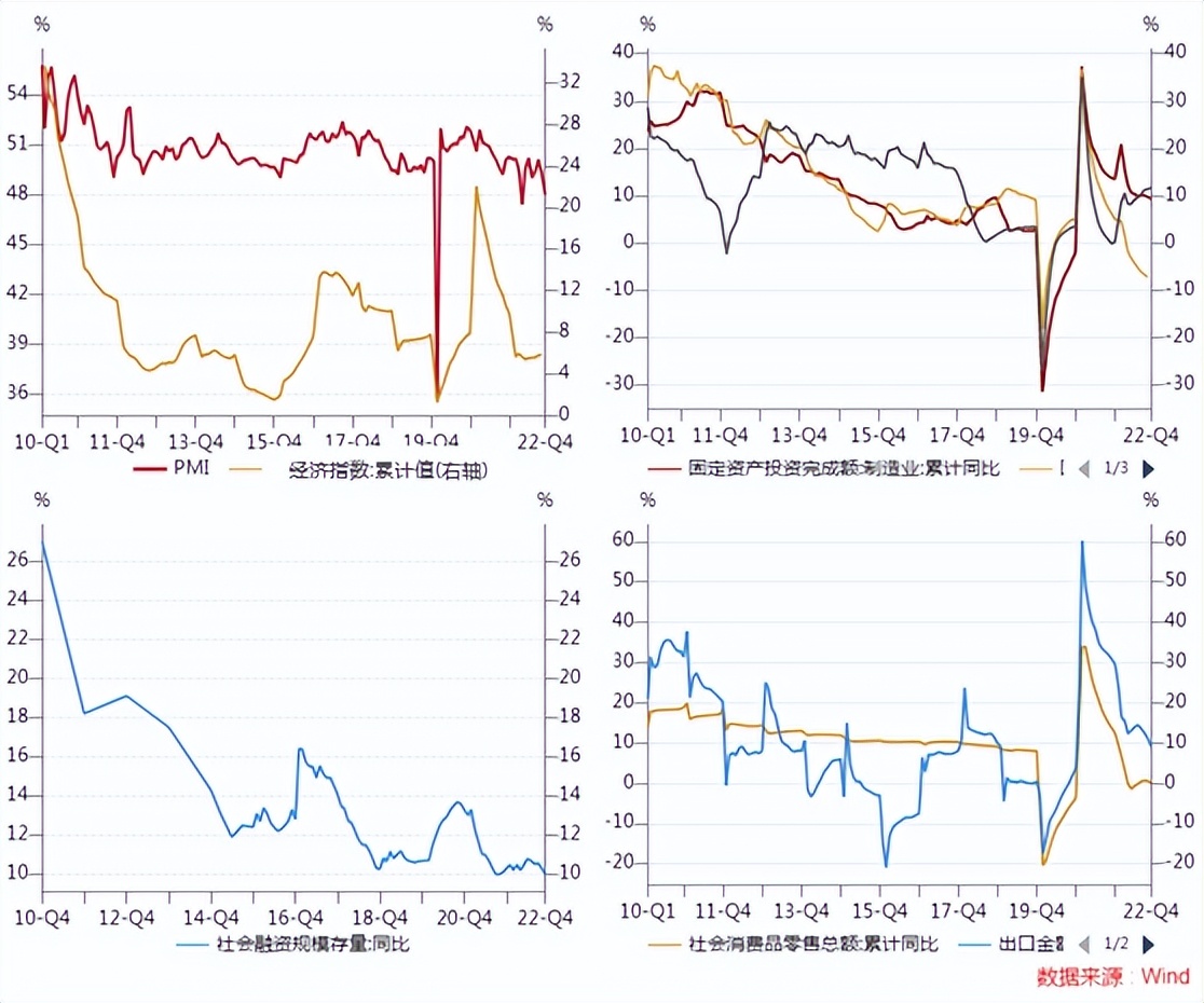 【指数罐子】给成长风格打打气