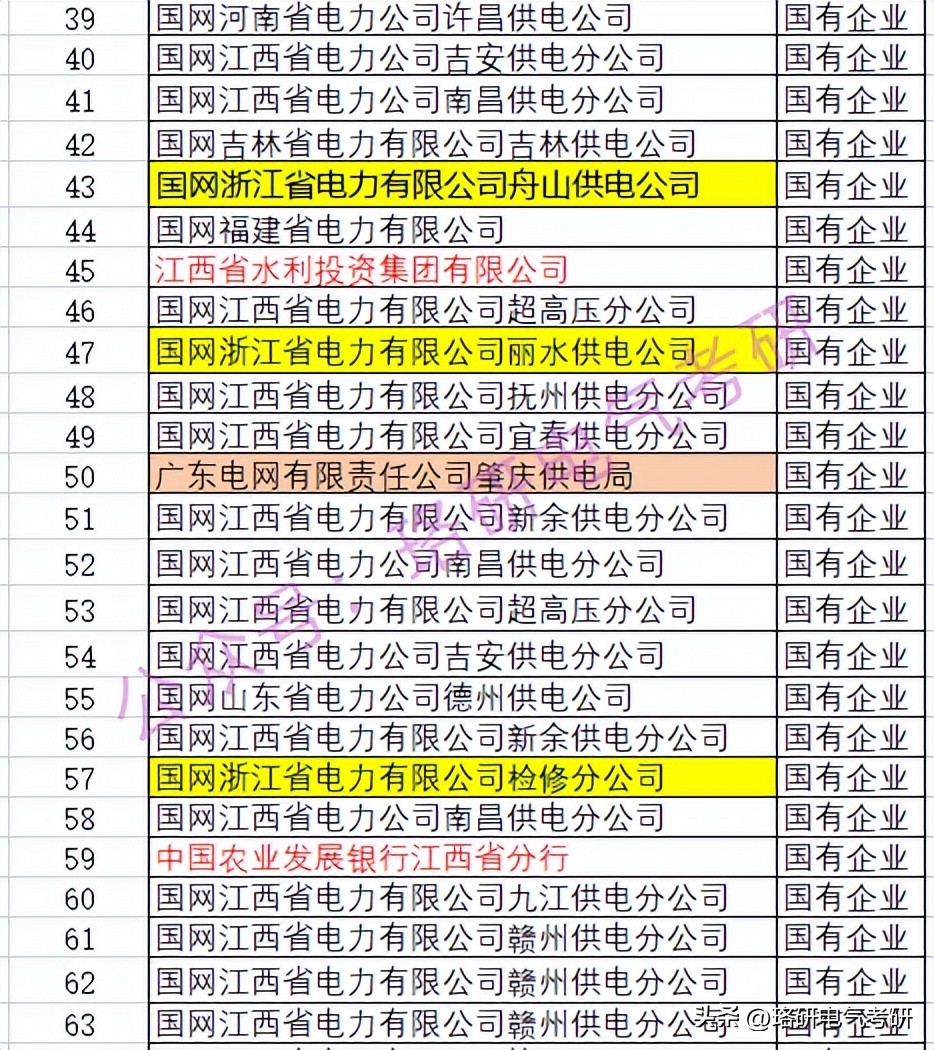 电气各院校2024复试线,国内出名电气专业大学