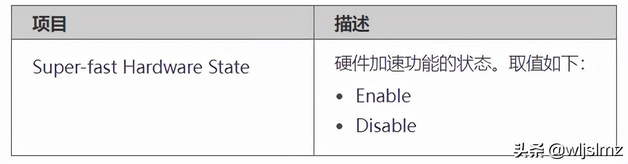 华为设备配置详解,华为配置命令手册