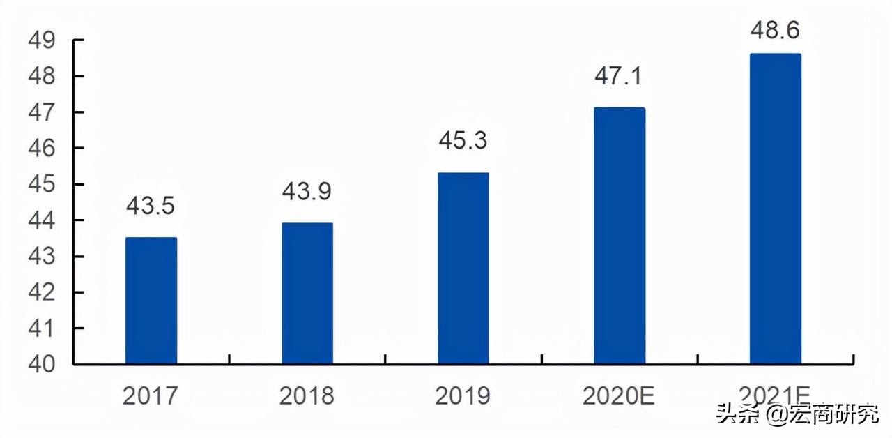 tcl科技最新估值分析,tcl科技未来5年估值